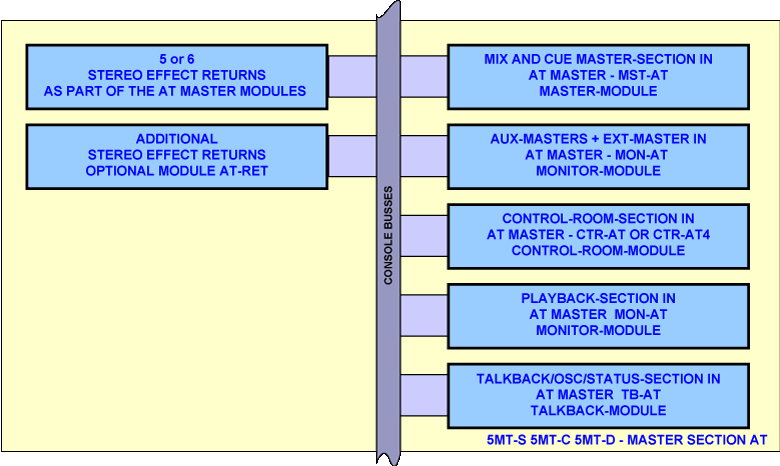 Main Block Diagram