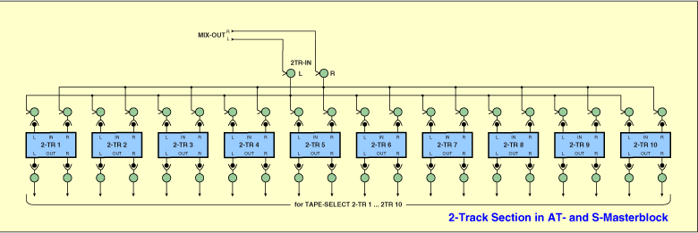 Block Diagram Stereo Section