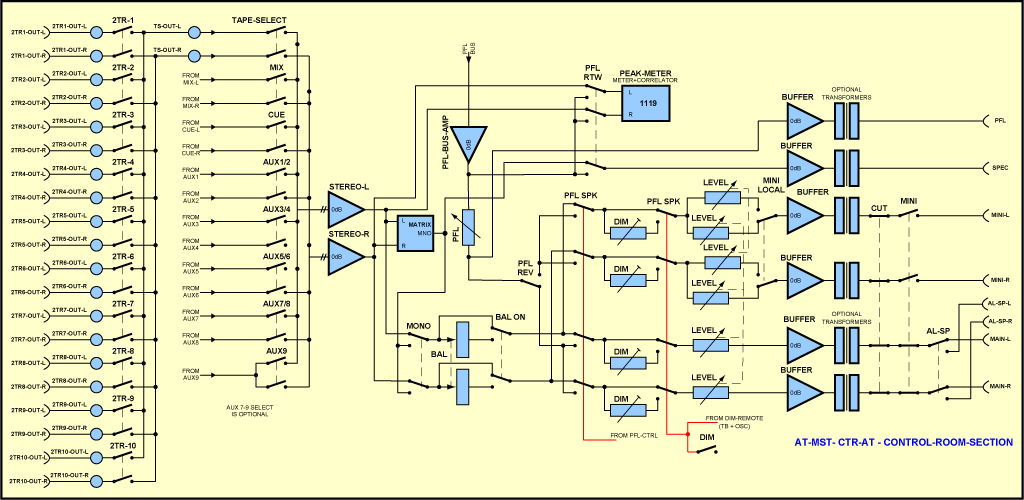 Block Diagram Monitor Controller Stereo
