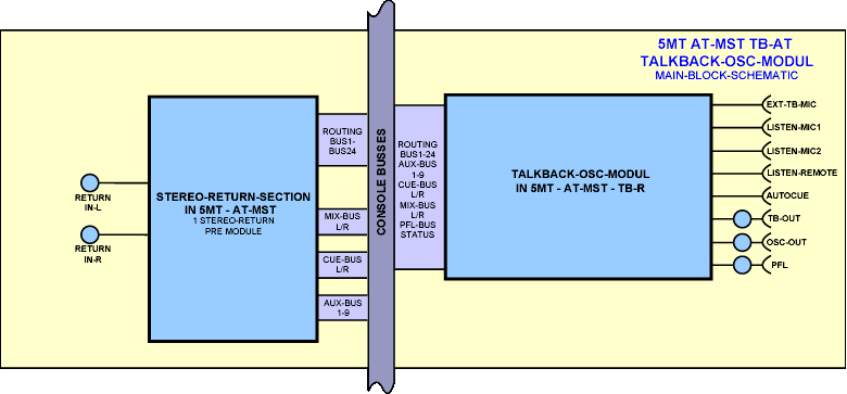 Block Diagram Talkback Module