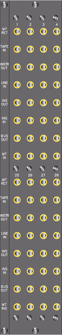 Channel Section in Patch Bay