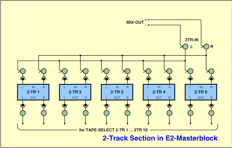 2 Track Section