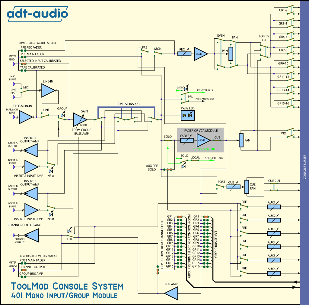 Mono Input Module TM401 Block Diagram