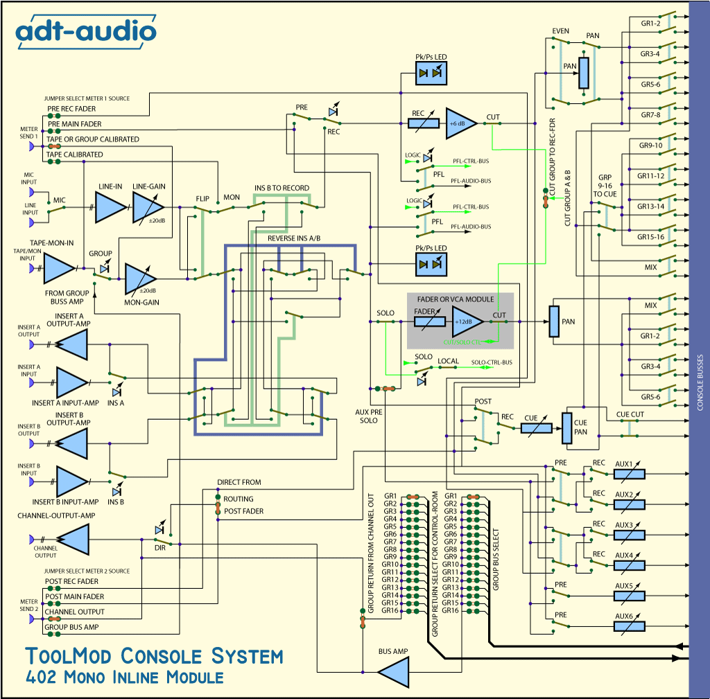 Inline Input Module TM402 - Block Diagram