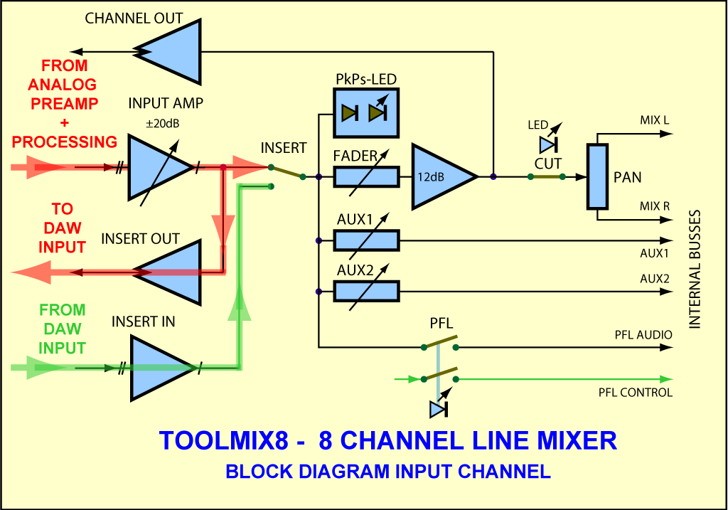 Block Diagram ToolMix8 DAW Connection