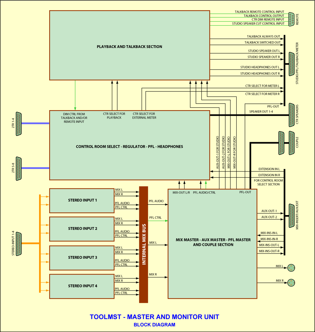 ToolMst Main Block Diagram