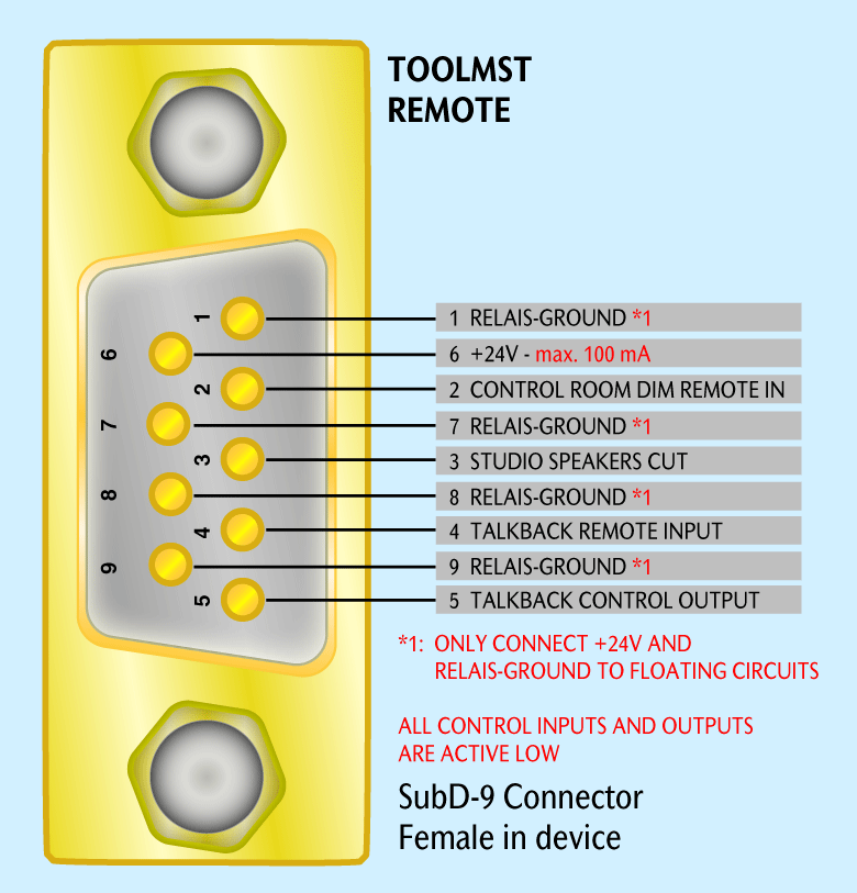 Connector Pinning Remote