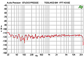 FFT Noise Spec