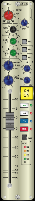 Stereo Input Channel