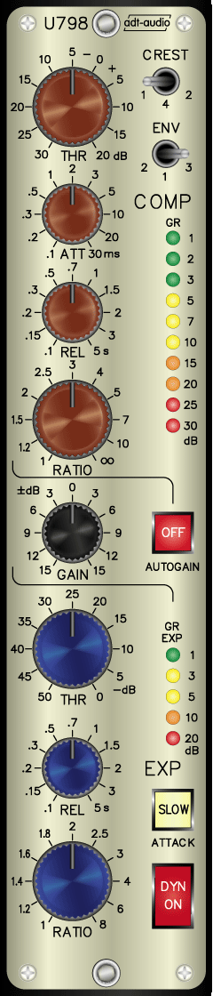 Stereo Dynamics Unit