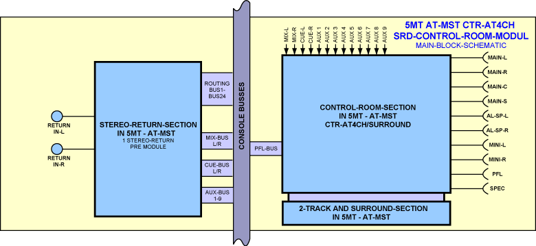 Block Diagram Surround Monitor Controller