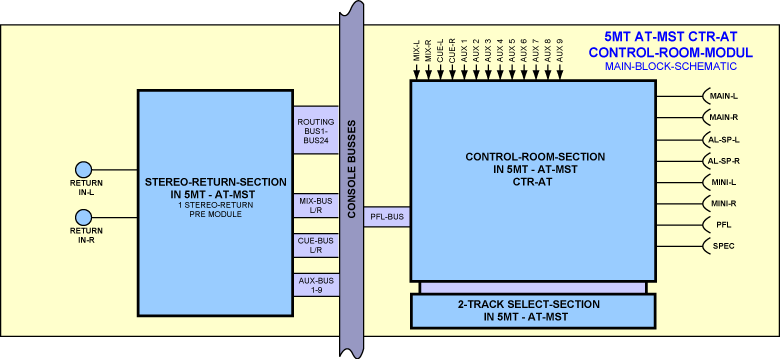 Block Diagram Stereo Monitor Controller