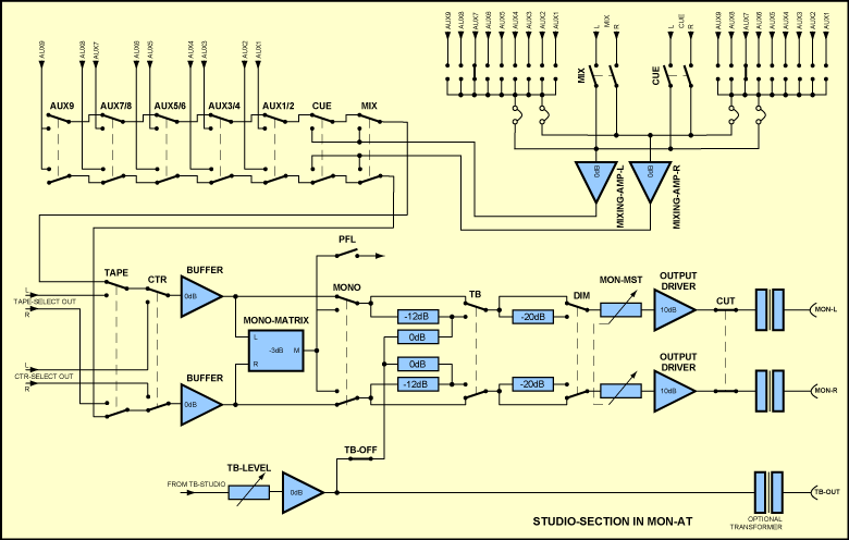 Block Diagram Playback Section