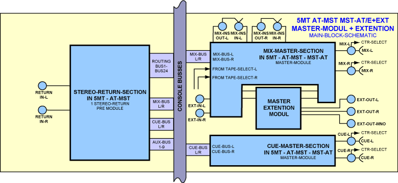 Block Diagram Master Extention