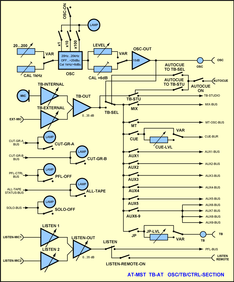 Block Diagram Talkback and Listen