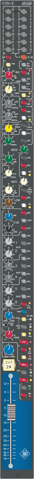 Inline Modul CO5-E