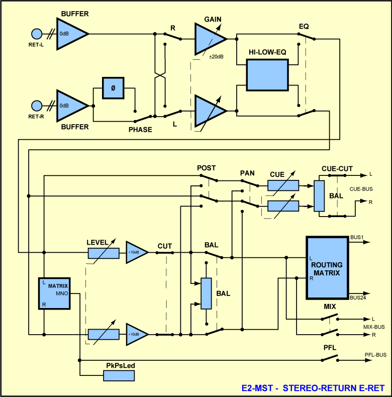 Stereo Return Section