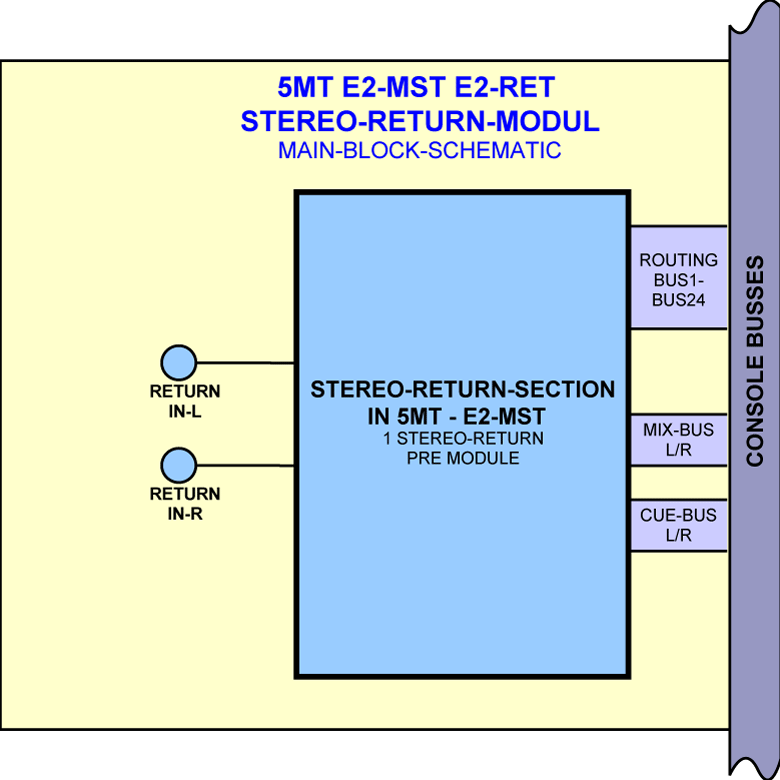 Block Diagram E2 Return Section