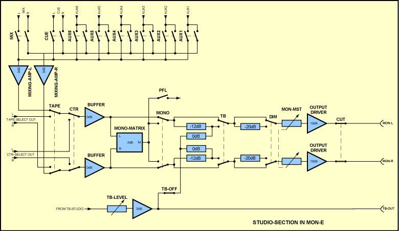 Playback Section