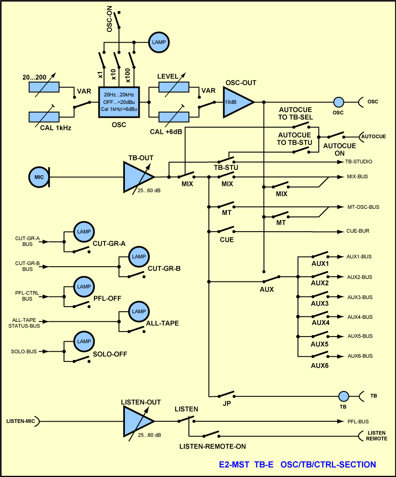 Talkback, Oscillator, Listen and Status Section in TB-E