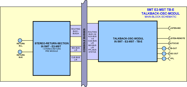 Block Diagram Talkback Module TB-E