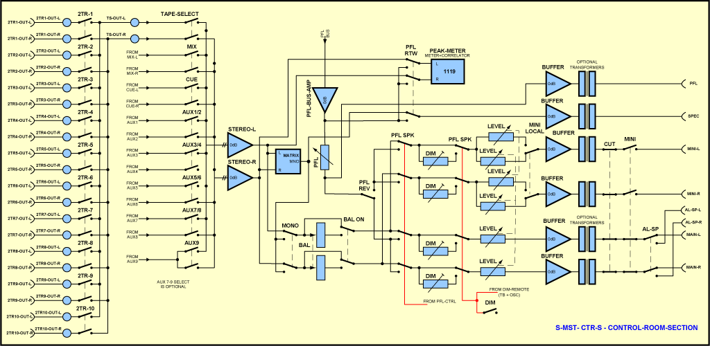 Monitor Controller in Module CTR-S