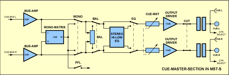 Cue Master Section in Module MST-S