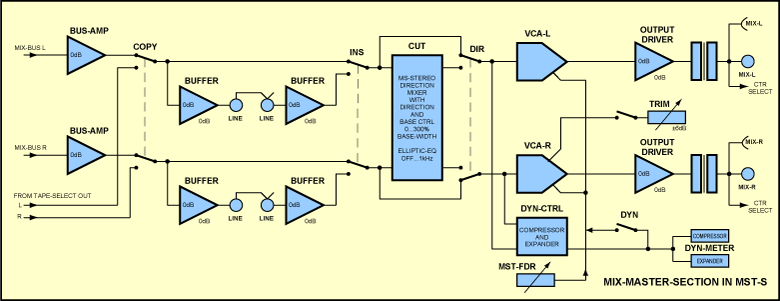 Mix Master Section with Stereo Dynamics