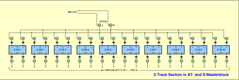 2 Track Selector for 10 Stereo Sources