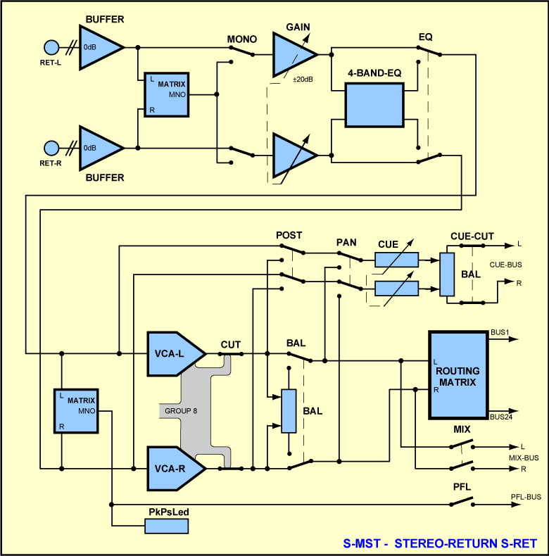 Stereo Return Input in Master Block S