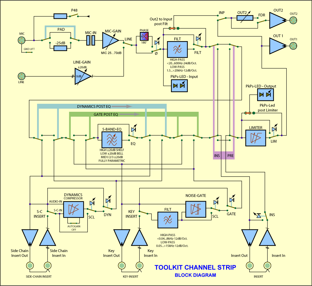 Main Block Diagram Channel Strip ToolKit