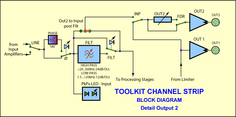 Channel Strip ToolKit - Clock Diagram  Output 2