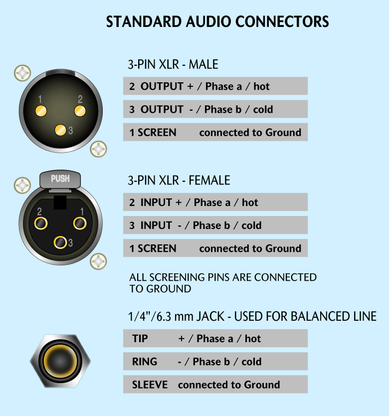 Pinning Audio Connectors, XLR and TRS