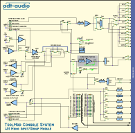 Block Diagram TM401 Mono Input Module