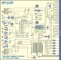 Block Diagram TM402 Inline Input Module