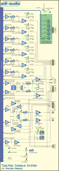 Block Diagram TM411 Master Module