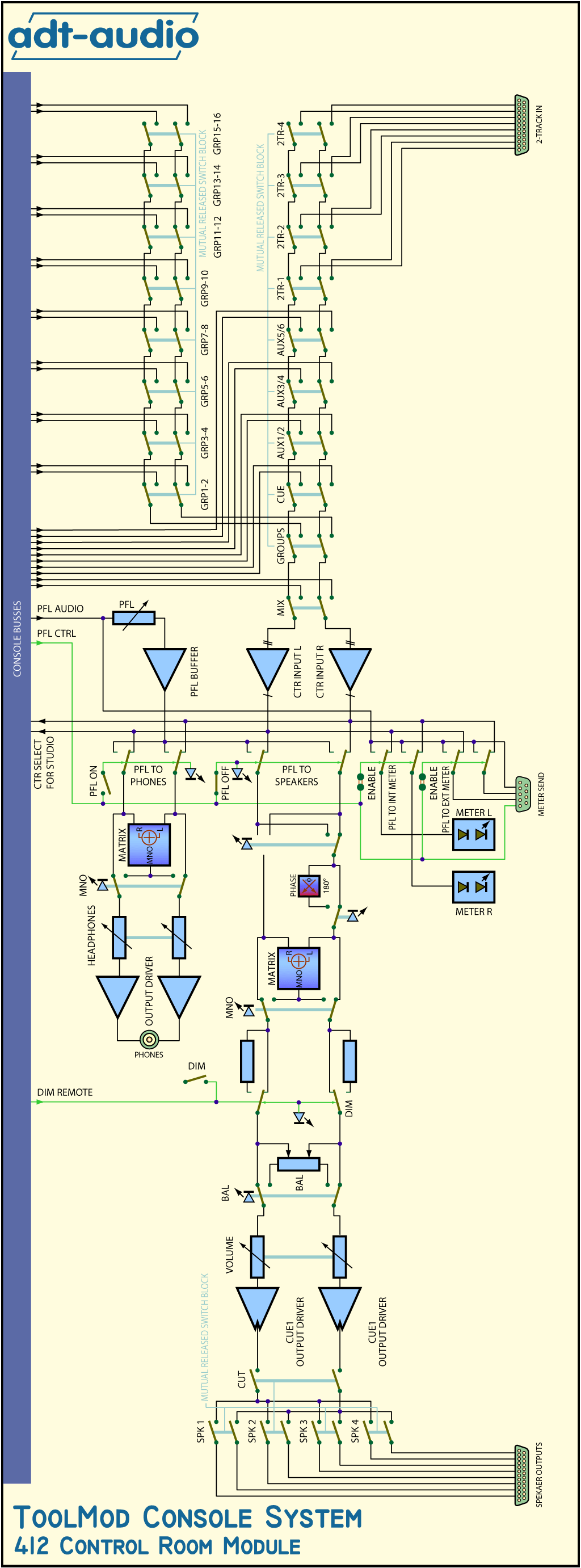 Control Room Monitor Module TM412 Block Diagram