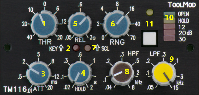 Noise Gate with Filters