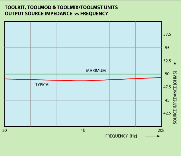 Diagram Output Source Impedance vs Frequency