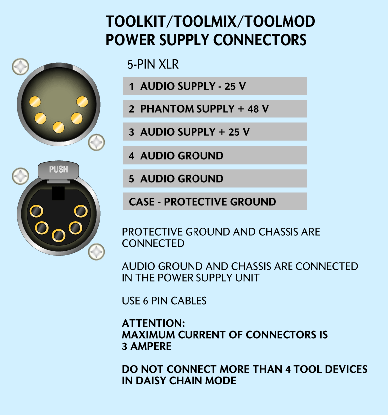 Audio Connectors in 1U high ToolMod Frames