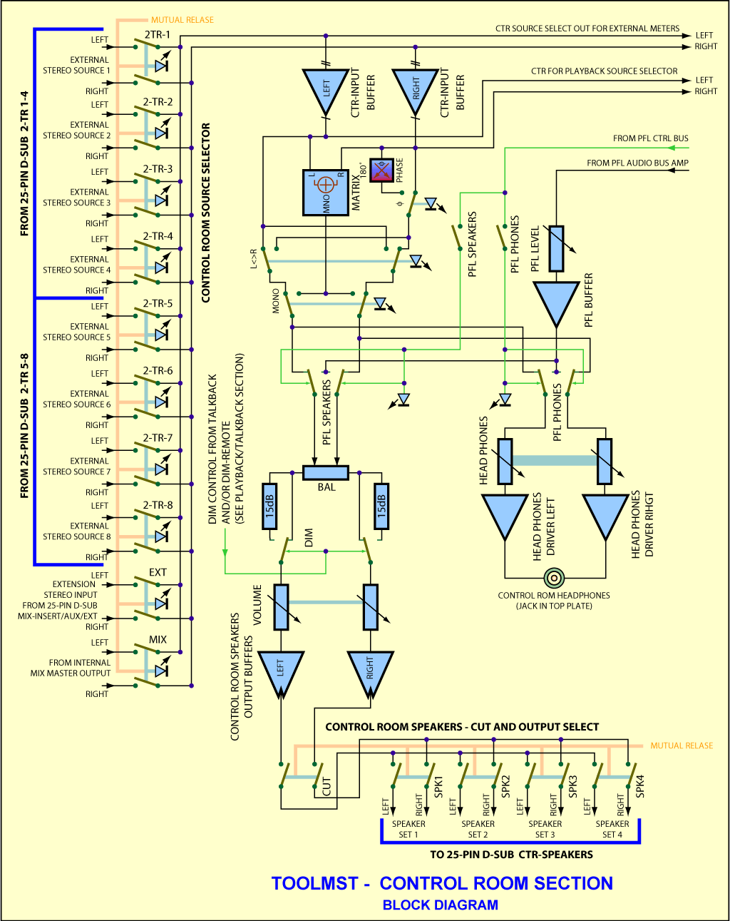 ToolMst Block Diagram Monitor Section