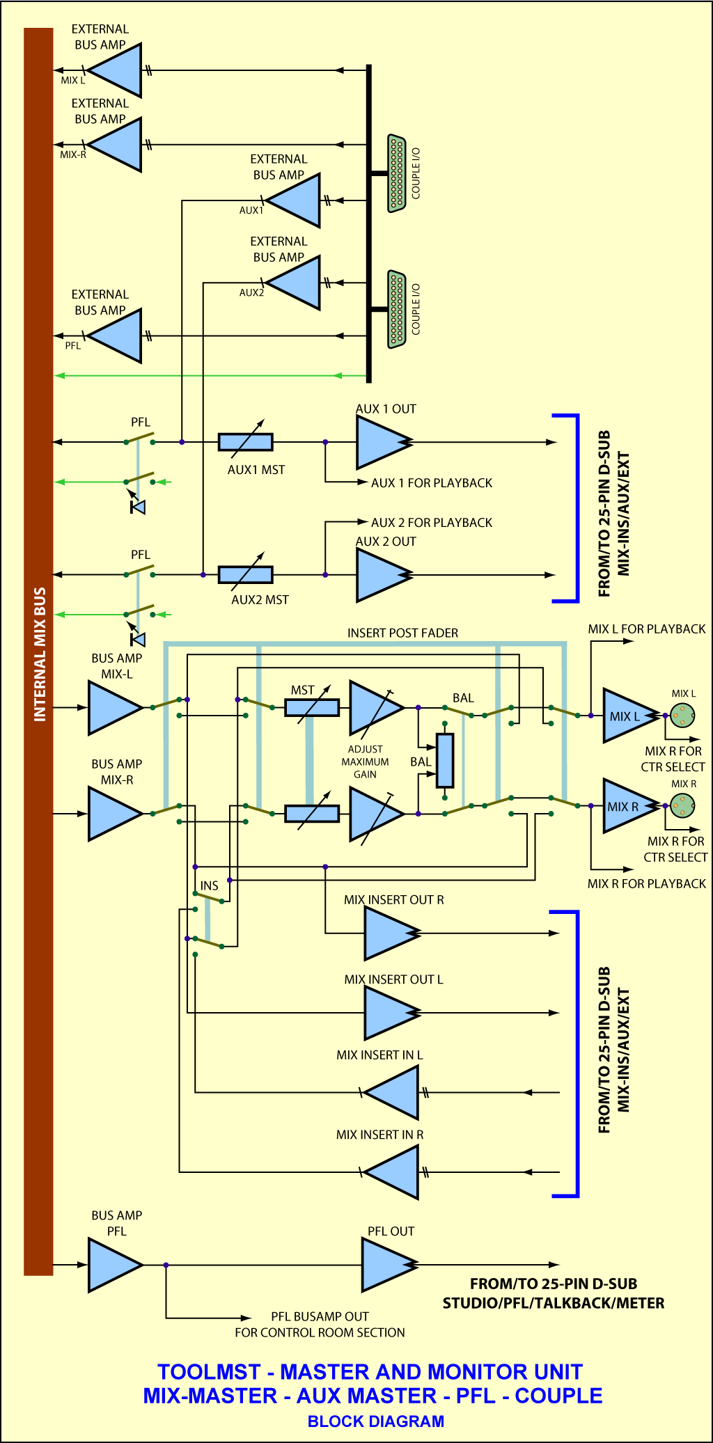 ToolMst Block Diagram Master Section