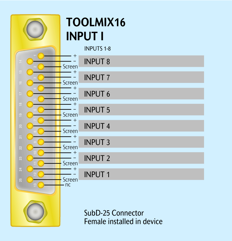 Connector Pinning Input 1 to 8