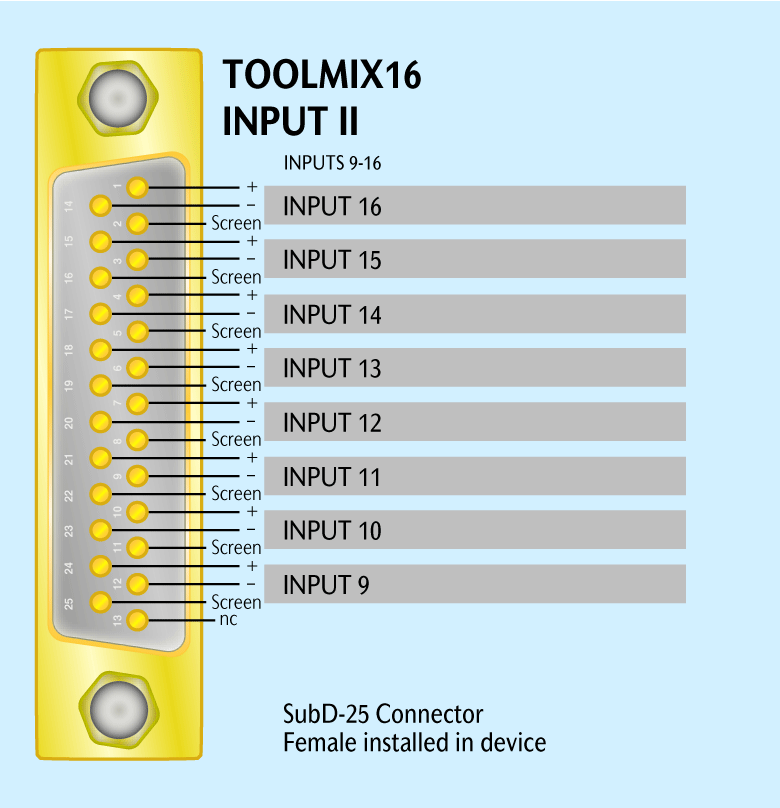 Connector Pinning Input 9 to 16