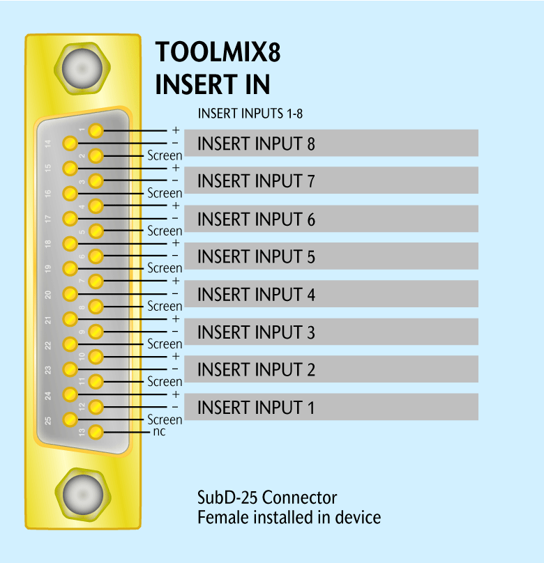 Connector Pinning Insert Inputs