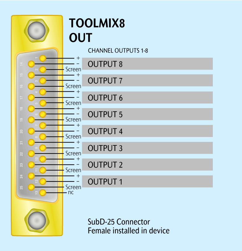 Connector Pinning Output