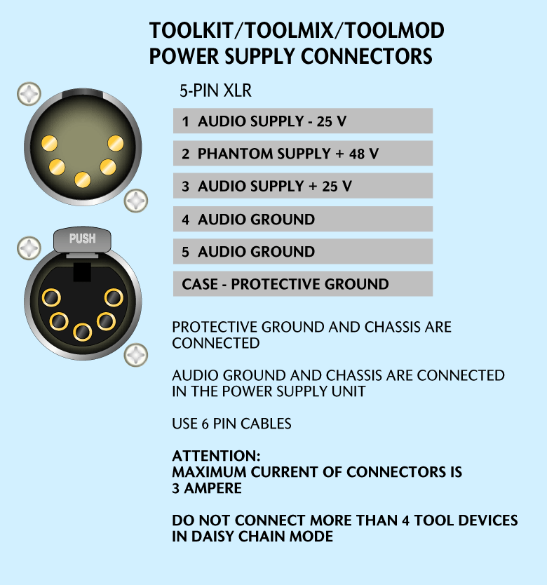 - Standard Connector Pinning Power Supply