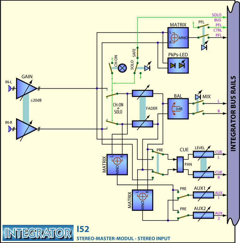 INTEGRATOR Main-Frame Block Diagram