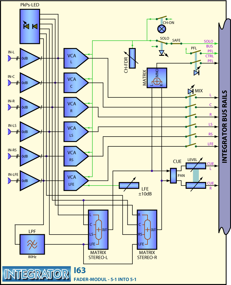 INTEGRATOR Main-Frame Block Diagram