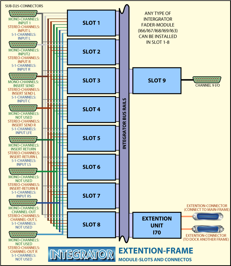 INTEGRATOR ExtentionFrame Block Diagram